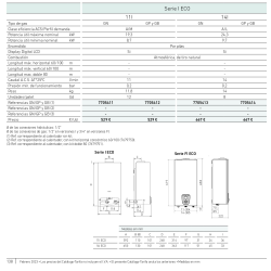 Ficha técnica calentador Atmosférico BAXI Serie I ECO 14I Gas Natural