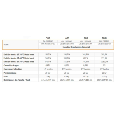Ficha técnica radiador baja temperatura FERROLI VARESE 1000