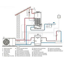 Esquema hidráulico Depósito Inercia Aerotermia FERROLI ECO PUFFER HP 100L
