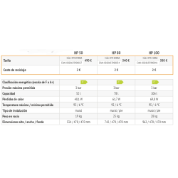 Ficha técnica Depósito Inercia Aerotermia FERROLI ECO PUFFER HP 100L