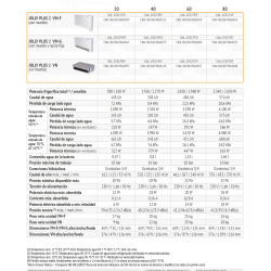 Ficha técnica FANCOIL FERROLI JOLLY PLUS 2 VM-G 20