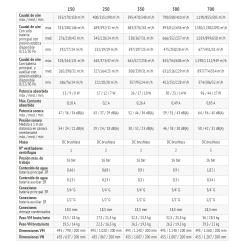 ficha tecnica 2 FANCOIL FERROLI JOLLY TOP I 500 VM