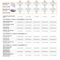 Ficha tecnica 1 FANCOIL FERROLI JOLLY TOP I 150 VN