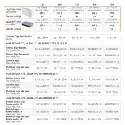 Ficha técnica 1 FANCOIL FERROLI JOLLY TOP 3V 350 VM