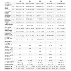 Ficha técnica 2 FANCOIL FERROLI JOLLY TOP 3V 500 VM