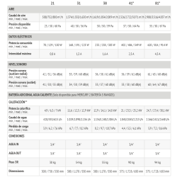 FANCOIL FERROLI MERCURY 2  para instalación por conductos en falso techo
características comunes a todos los modelos