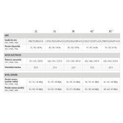 FANCOIL FERROLI MERCURY 2  para instalación por conductos en falso techo