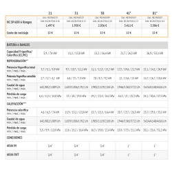 Ficha técnica FANCOIL FERROLI MERCURY 2 38 HC SP 6 DX