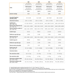 Ficha técnica FANCOIL CASSETTE FERROLI FCM 600