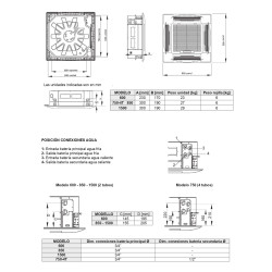 Medidas y peso FANCOIL CASSETTE FERROLI FCM 600