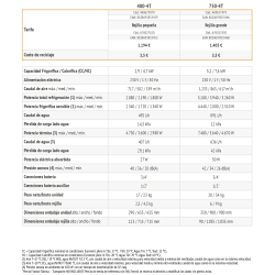 Ficha técnica FANCOIL CASSETTE FERROLI FCM 750-4T