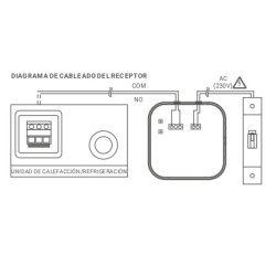 diagrama del cableado del receptor FERCO GN0RN