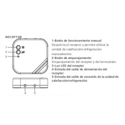 receptor FERCO GN0RN