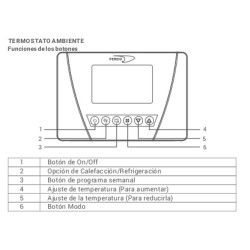 Termostato ambiente FERCO GN0RN