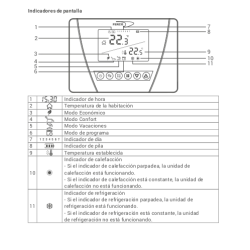 Indicador de pantalla FERCO GN0RN