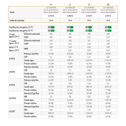 Ficha técnica bomba de Calor Aerotermia FERROLI OMNIA S 3.2 8