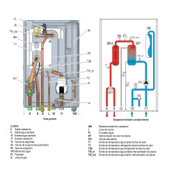 Esquema hidráulico bomba de Calor Aerotermia FERROLI OMNIA S 3.2 12