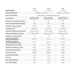 Ficha tecnica de la parte interior bomba de Calor Aerotermia FERROLI OMNIA S 3.2 14