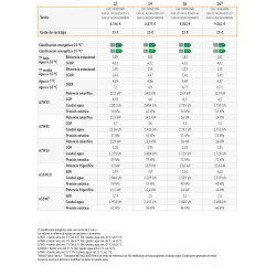 Ficha técnica bomba de Calor Aerotermia FERROLI OMNIA S 3.2 12