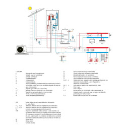Esquema ilustrativo bomba de Calor Aerotermia FERROLI OMNIA S 3.2 16T