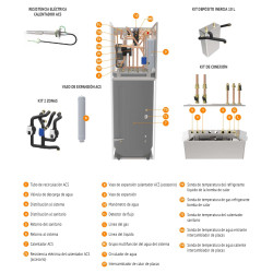 Componentes bomba de Calor Aerotermia FERROLI OMNIA ST 3.2 6