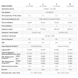 Ficha tecnica de la parte exterior bomba de Calor Aerotermia FERROLI OMNIA ST 3.2 8