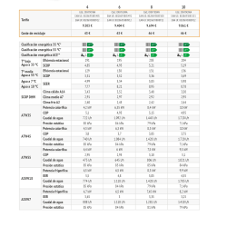 Ficha técnica bomba de Calor Aerotermia FERROLI OMNIA ST 3.2 8
