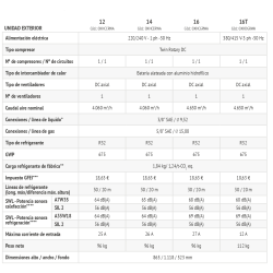 Ficha tecnica de la parte exterior bomba de Calor Aerotermia FERROLI OMNIA ST 3.2 12