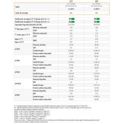 Ficha técnica 1 bomba de Calor Aerotermia FERROLI OMNIA M 3.2 22T