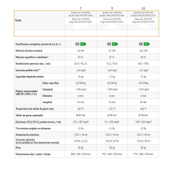 Ficha técnica ESTUFA PELLETS ESTANCA FERROLI CORONA 7kw