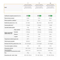 Ficha técnica ESTUFA PELLETS FERROLI CORONA 7kw