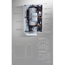 Parte interna y medidas de la unidad interior bomba de Calor Aerotermia BAXI PLATINUM BC iMAX 27 TR