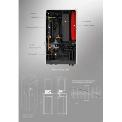 Medidas Bomba de Calor Aerotermia BAXI PLATINUM BC INTEGRA iR32 8 MR