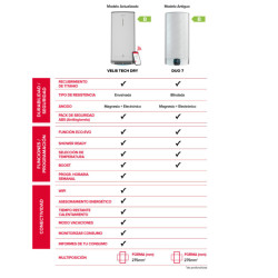 Ficha comparativa con el modelo antiguo termo eléctrico ARISTON VELIS TERCH DRY WIFI 50L