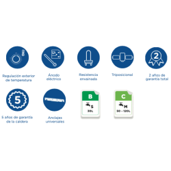 Prestaciones Termo APARICI SIE-N 150
