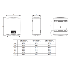 Medidas y cotas Termo Eléctrico Doble Tanque CORBERÓ CTM750FL