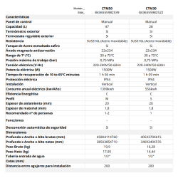 Ficha técnica Termo Eléctrico CORBERÓ CTM50