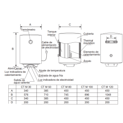 Dimensiones Termo Eléctrico CORBERÓ CTM50