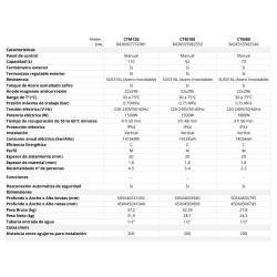 Clase energética Termo Eléctrico CORBERÓ CTM100