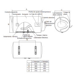 Medidas y estructura Termo Eléctrico CORBERÓ CTMA80H