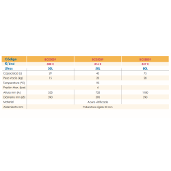 Ficha técnica Depósito de Inercia FERCO BCE 3039 30 litros