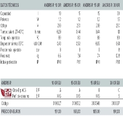 datos tecnicos Termo ARISTON ANDRIS R 30 OR EU