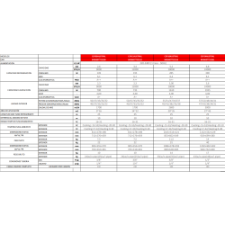 Ficha técnica Aire Acondicionado CORBERÓ AUSTRAL 24 WIFI