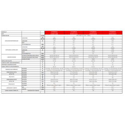Ficha técnica Aire Acondicionado CORBERÓ GREGAL18 WIFI