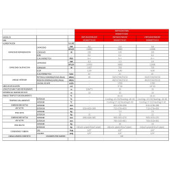 Ficha técnica Multisplit 2x1 CORBERÓ AUSTRAL 09-12 WIFI