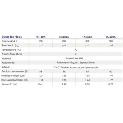 caracteristicas funciones Interacumulador inox FERCO TAI 200 S
