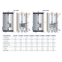 conexiones medidas alto ancho fondo serpentin resistencia tomas Interacumulador inox FERCO TAI 750 S