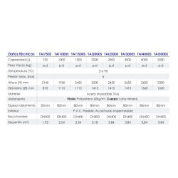 caracteristicas funciones Interacumulador inox FERCO TAI 1000 S