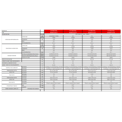 Ficha técnica Aire Acondicionado CORBERÓ MISTRAL 12 WIFI