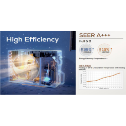 Gran eficiencia Aire Acondicionado CORBERÓ MISTRAL 18 WIFI